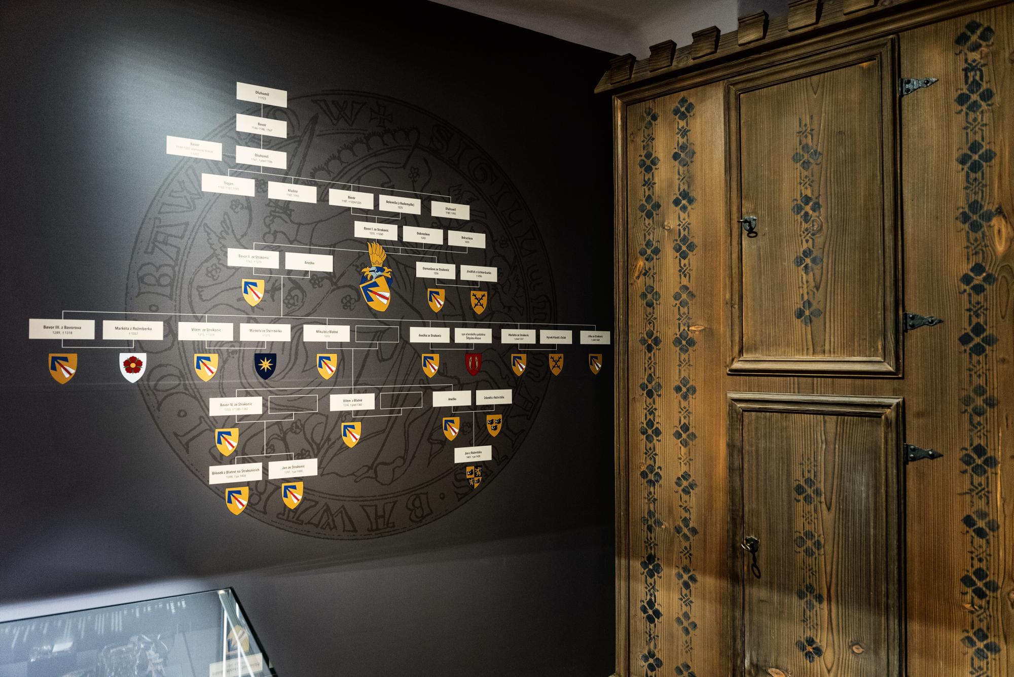 Rodová linie Bavorů